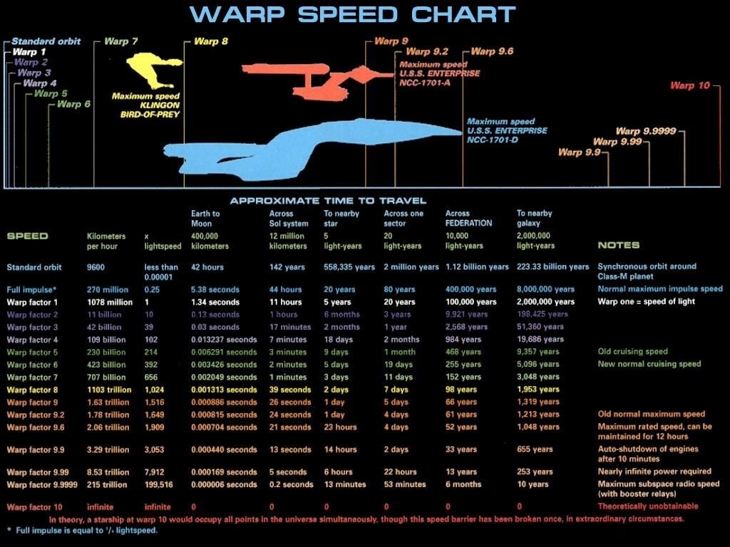 star trek warp factor chart